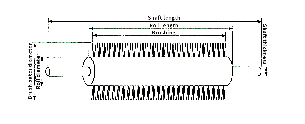 Roll brush illustration