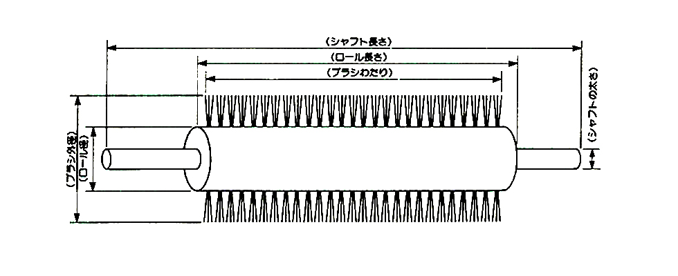 ロールブラシ図解